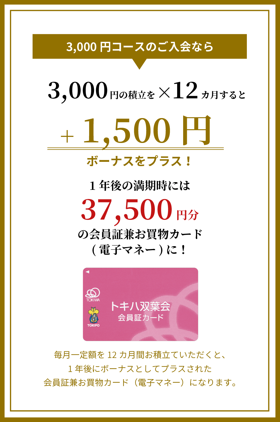 3,000円コースのご入会なら、3,000円の積立を12ヶ月すると1,500円ボーナスをプラス！1年後の満期時には37,500円分の会員証兼お買物カード（電子マネー）に！